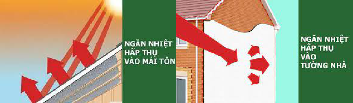 SƠN CHỐNG NÓNG MÁI TÔN CÓ HIỆU QUẢ KHÔNG? – DRAGON PAINT